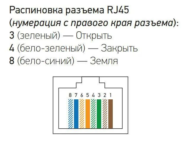 Сетевой разъем подключение. Распиновка кабеля rj45. Интернет разъем RJ 45 распиновка. Разъем рж45 распиновка. Расключение интернет кабеля 8 проводов RJ-45.