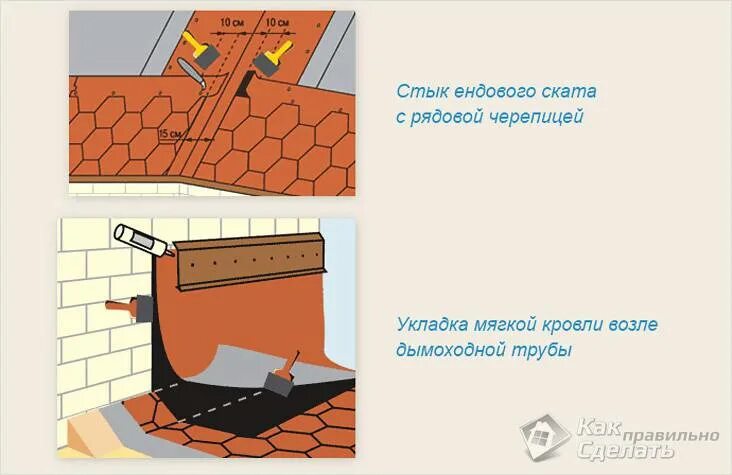 Примыкание гибкой черепицей. Примыкание мягкой черепицы к дымоходу. узел примыкания гибкой черепицы к стене. примыкание битумной черепицы к стене. схема укладки мягкой кровли примыкания к стене.