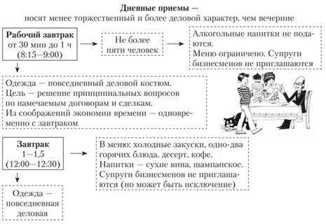 Суточный прием