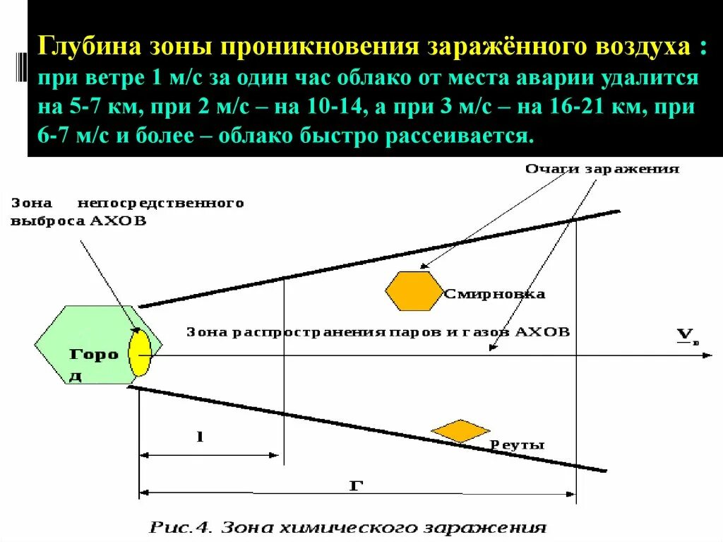 Схема зоны возможного химического заражения. Зона возможного химического заражения. Глубина зоны заражения. Зоны заражения хлором. Определения глубины зоны заражения.