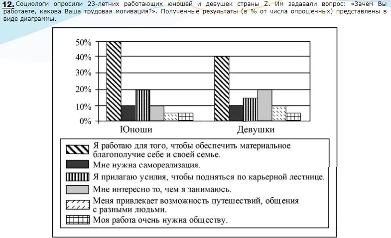 Ученые опросили 35 летних работающих мужчин. В ходе социологического опроса 35-летних работающих. Учёные опросили 23 летних работающих юношей и девушек страны z. Ученые опросили юношей и девушек. Учёные опросили граждан страны z им задавали.