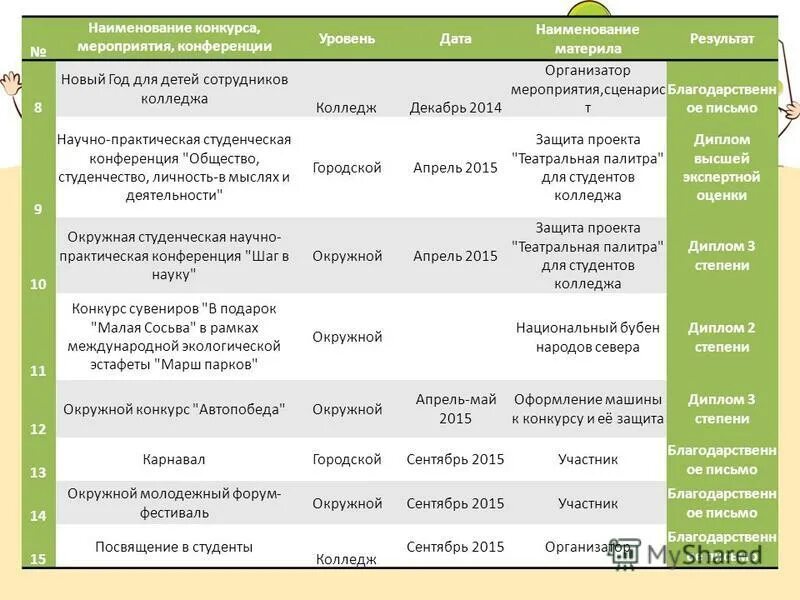 Исторические даты в истории руси. Даты правления первых романовых. Полное название даты. Таблица по истории 7 класс великие географические открытия. Полное название даты.