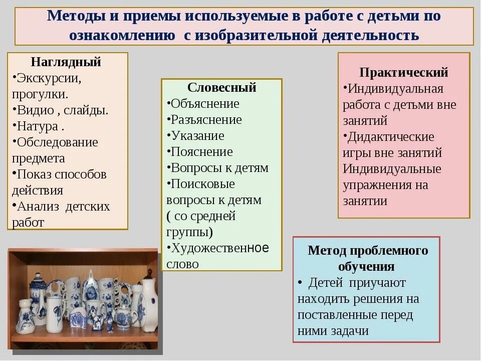 Методы и приемы в младшей группе. Методы формы и приёмы на занятиях в ДОУ. Используемые методы и приемы в ДОУ. Методы и приемы работы с детьми. Методы и приемы работы в ДОУ.