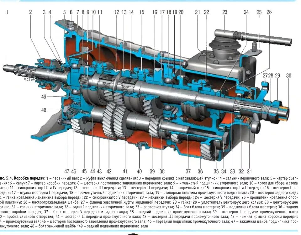Коробка передач Нивы 2123 схема. Коробка передач Нива 21213 схема. Схема КПП ВАЗ 2123 5 ступка Нива Шевроле. Схема КПП 2123 Шевроле Нива.