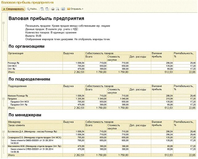 Валовая прибыль предприятия. Валовая прибыль характеристика. Валовая выручка предприятия. Валовая прибыль проводка. Валовая прибыль за год