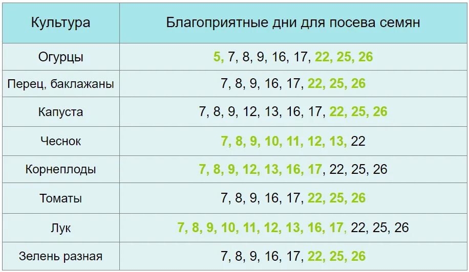 Удачные дни для весов в марте. Благоприятные дни для посева. Лунный календарь на апрель 2023 года. Благоприятные дни для посадки цветов. Благоприятные дни в апреле.