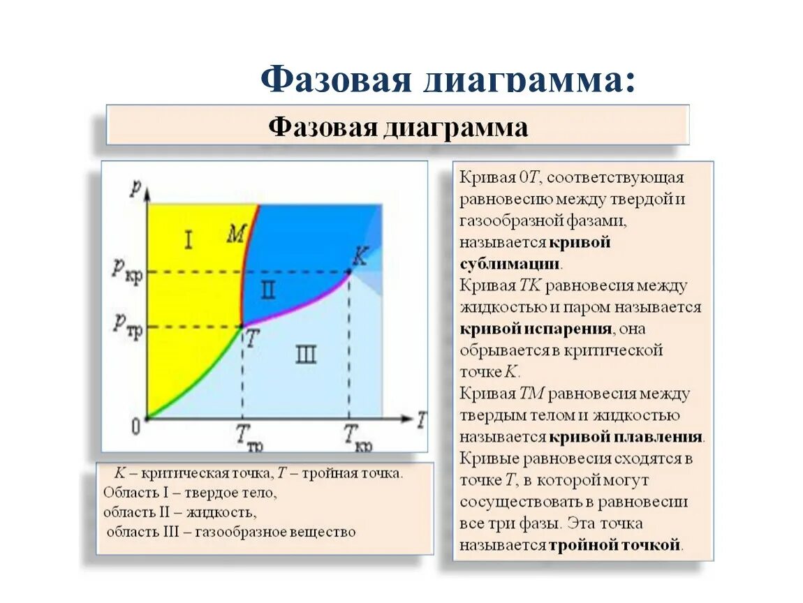 График состояния вещества физика. Фазовые переходы диаграмма состояния вещества. Фазовая диаграмма системы пар-жидкость.. Фазовые равновесия диаграммы состояния. Фазовая диаграмма состояния вещества.