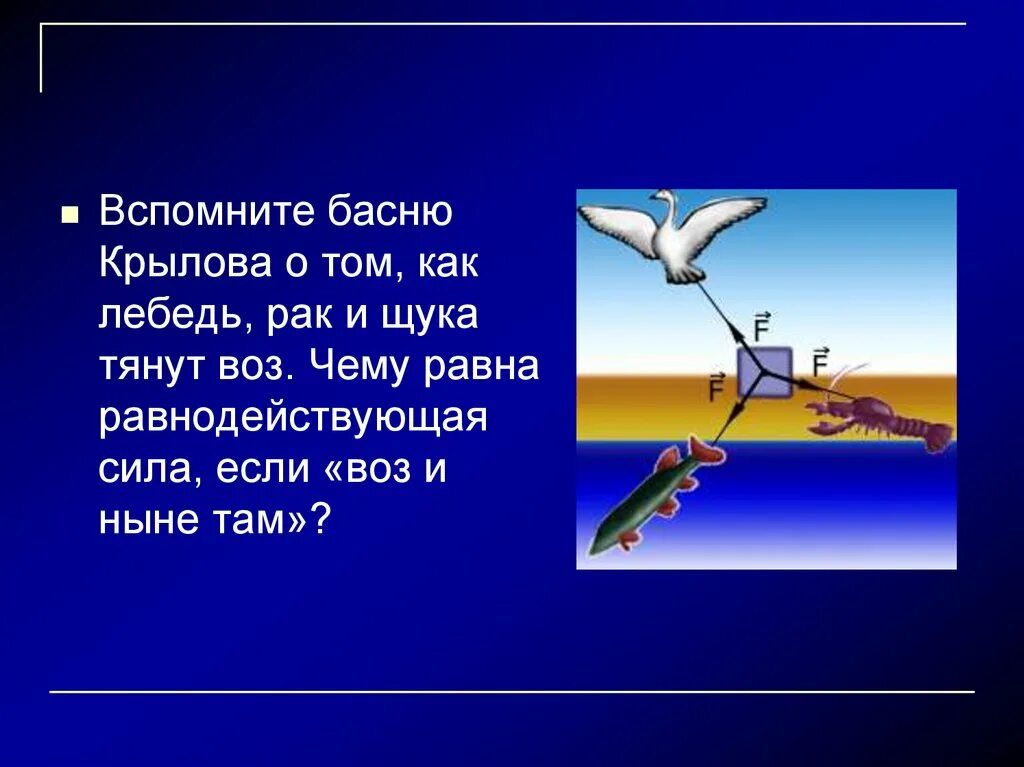 Вспомнить басни крылова. Лебедь, щука и рак. Басни. Равнодействующая сила в басне Крылова. Равнодействующая и уравновешивающая силы.