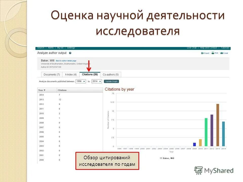 Scopus презентация. критерии оценки исследовательской работы. оценка деятельности учёных важна иои нет. оценка научно-исследовательской работы. оценка научной деятельности.