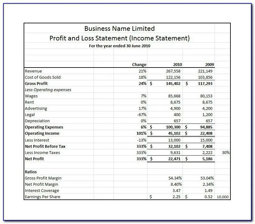 Profit and loss финансовые результаты. Income loss. Profit and loss income statement. Profit and loss отчет о прибылях и убытках. Profit and loss отчет.