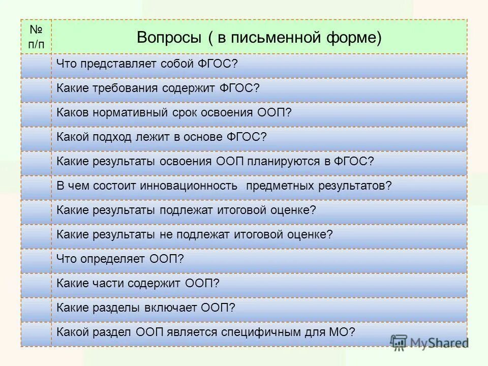 модест петрович мусоргский. м п вопросы. правда или действие вопросы и задания. вопросы для пд. как обозначение отрезка.