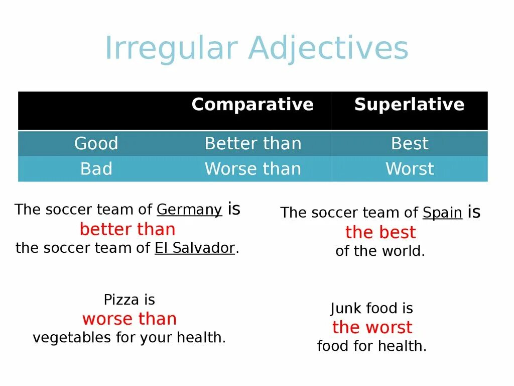 Badly adjective. Irregular Comparative adjectives. Comparative and Superlative adjectives Irregular. Irregular Comparatives and Superlatives. Irregular Superlative adjectives.