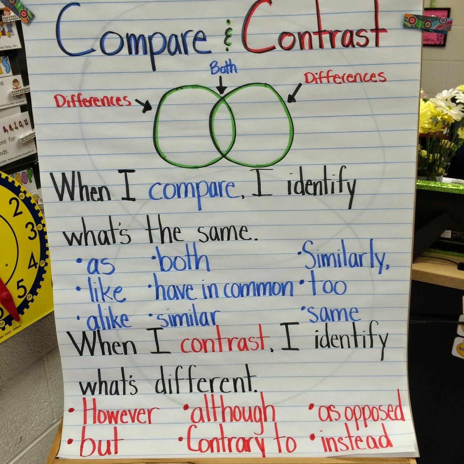 Same similar. Compare and contrast. Comparison and contrast activity. Compare and contrast Anchor Chart. Compare and contrast essay.