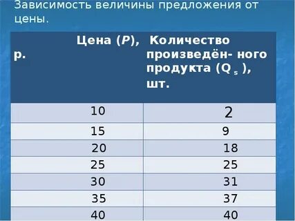 От чего зависит величина производимой человеком работы