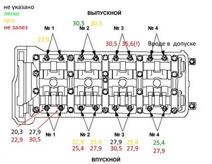 Хонда затяжка гбц