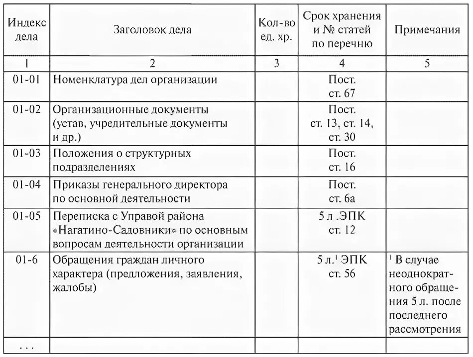 Примечания номенклатуры