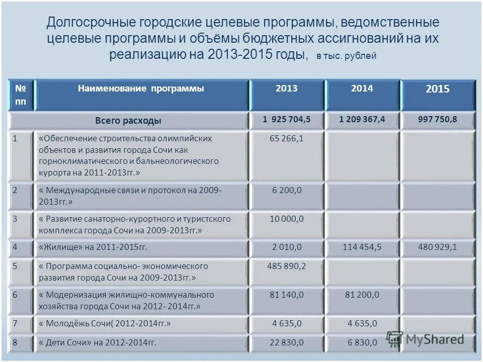Целевые программы 2015 года. Целевая программа муниципального образования это. Целевые программы 2015 года. Программа развития образования. Целевые программы 2015 года.