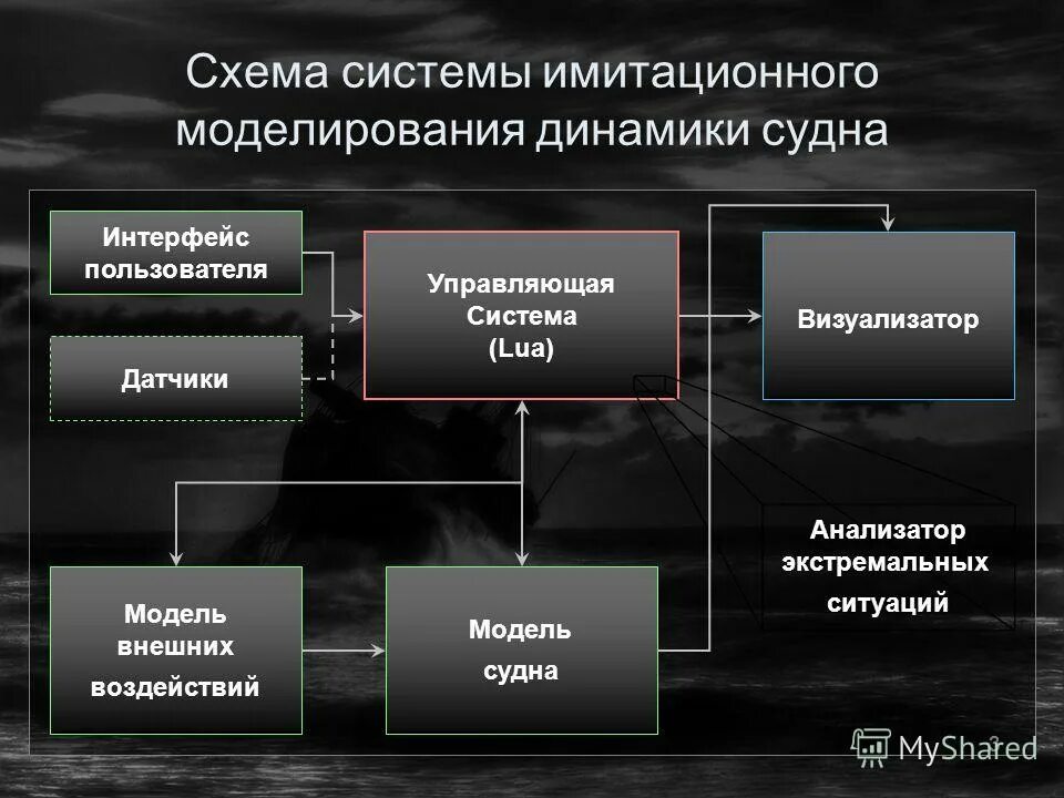 модели судебных систем