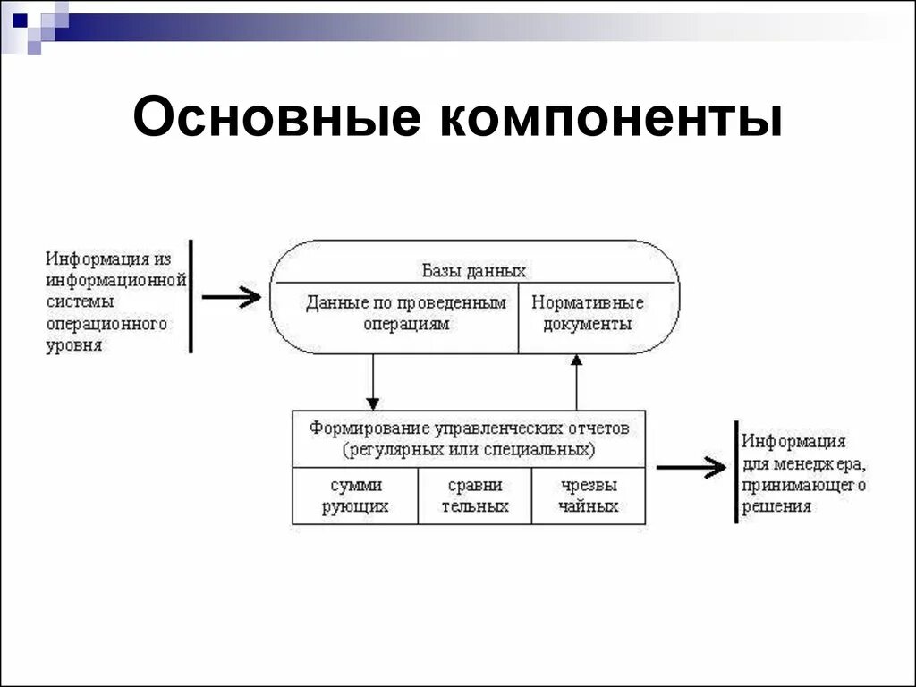 Является важным элементом в системе