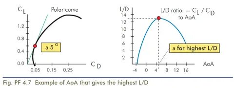 Cl ratio