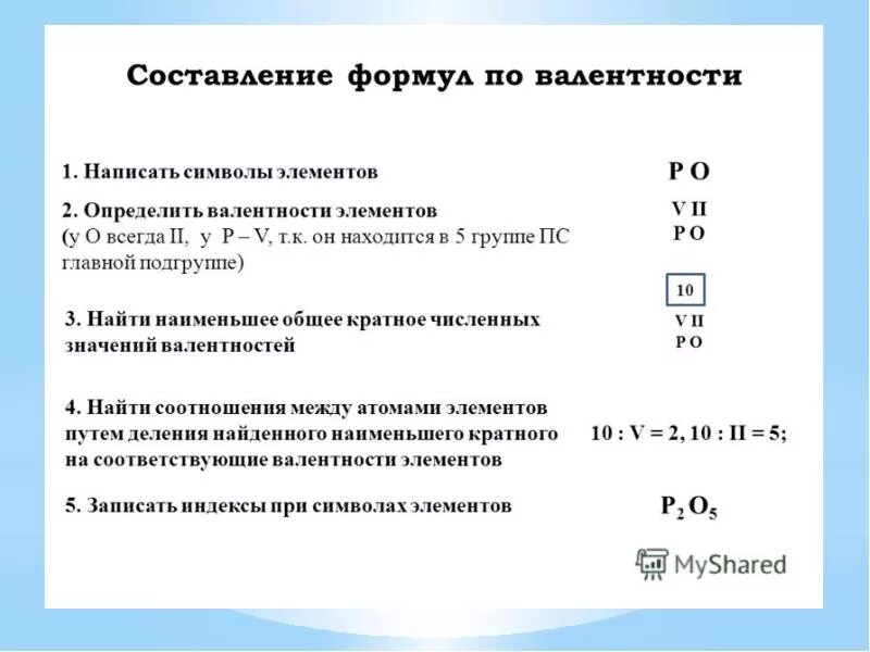 Валентность формулы бинарных соединений