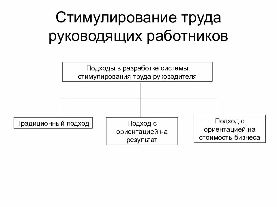 Система стимулирования труда работников организации. Стимулирование труда. стимулирование труда персонала. система поощрения персонала. механизм стимулирования труда.