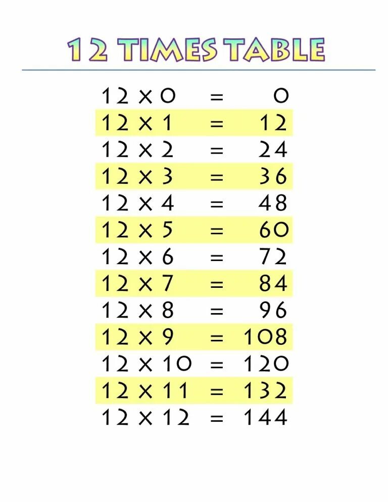 Таблица умножения. Таблица умножения на 12. Таблица умножения на 14. Таблица умножения на одиннадцать. 17 15 1 12 умножить 20 3