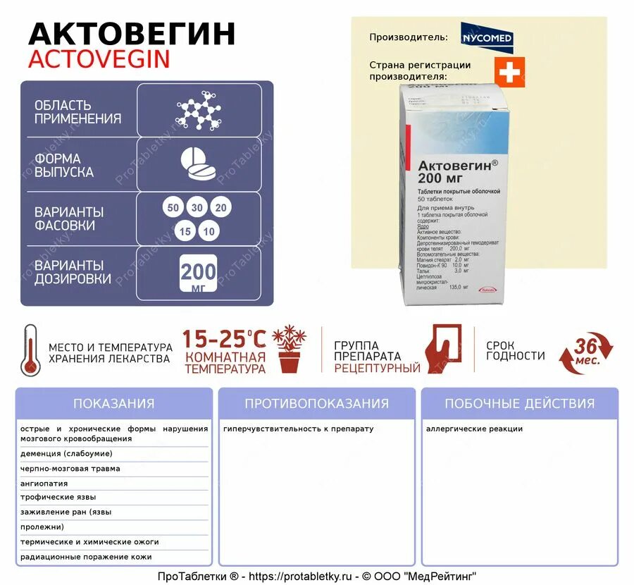 Можно колоть актовегин и мексидол. Актовегин и кавинтон одновременно. Актовегин совместим Танакан. Актовегин и церетон одновременно можно колоть.