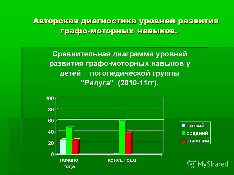 Уровень развития логическое мышление развито у ребенка. Показатели познавательной активности дошкольников. Мониторинг готовности к школе. Диагностика высокий средний низкий. Тест на определение творческих способностей.