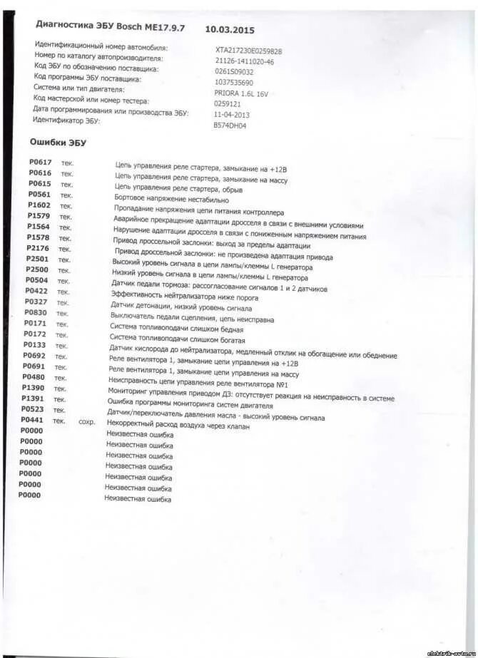 Коды ошибок панели приборов. Коды ошибок приора 16 клапанов на панели приборов. коды ошибок на приору 16 клапанов. коды ошибок щитка приборов приора 16 клапанов. коды ошибок лада приора 16 клапанов.