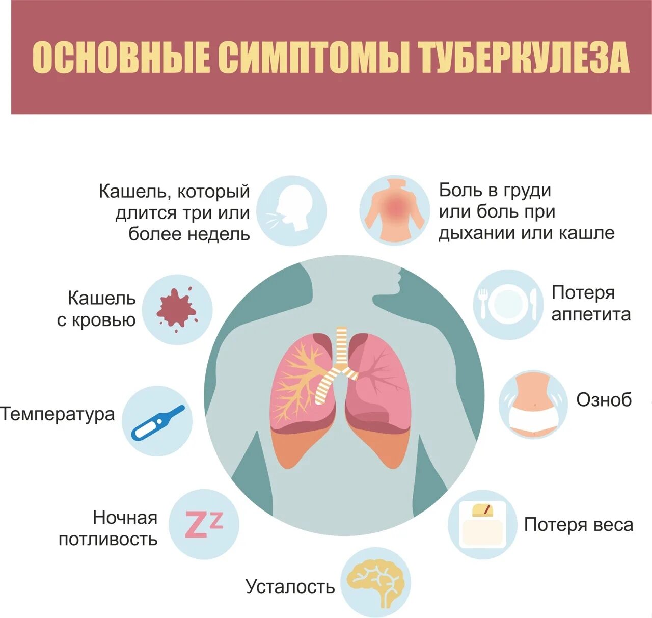 Когда кашляю болит грудная. Основные признаки легочного туберкулеза. Первичный туберкулез симптомы. Симптомы проявления туберкулеза. Основные ранние симптомы туберкулеза легких.