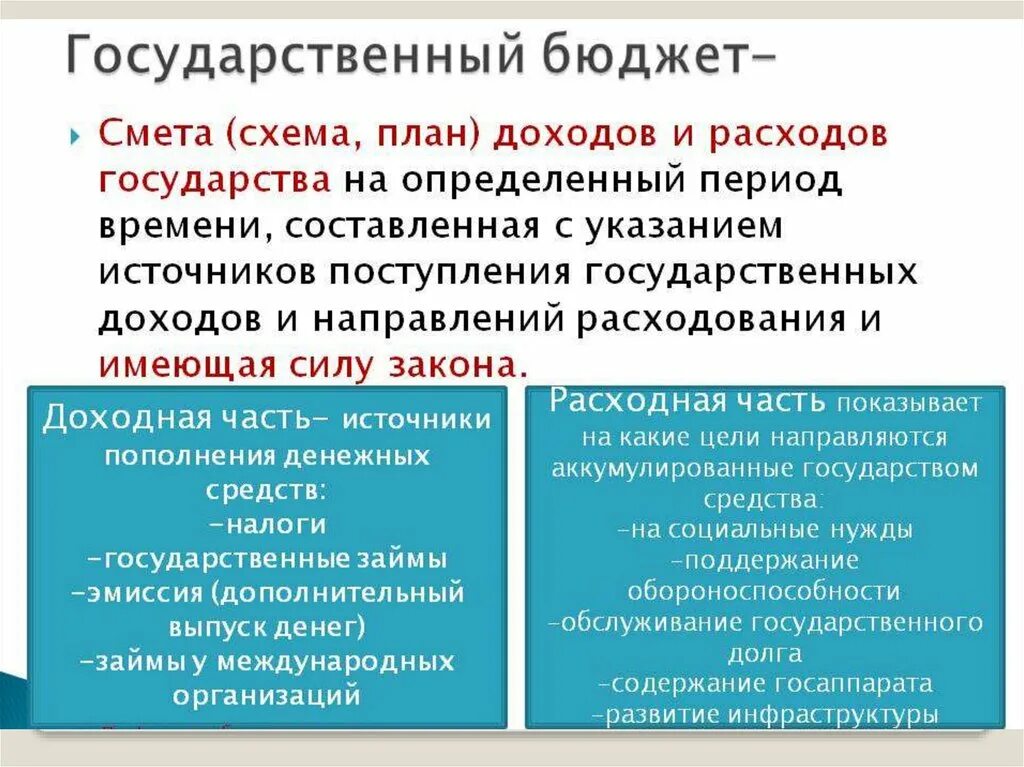 Государственный бюджет 10 класс обществознание. Государственный бюджет Обществознание 8 класс. Государственный бюджет Обществознание. Государственный б.Джер. Государственный бюджет это в экономике.