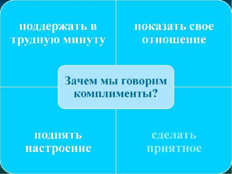 Почему говорят комплименты