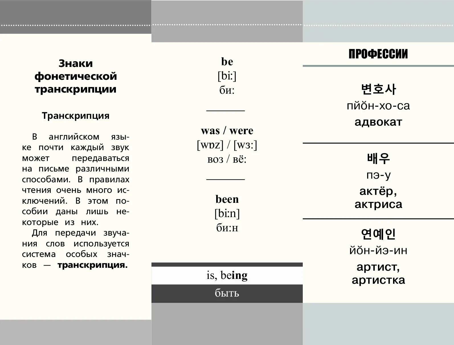 Транскрипция английских слов been. Was were транскрипция. Were транскрипция на русском. Being транскрипция. We're транскрипция.