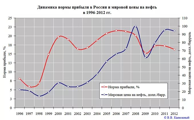 тенденция нормы прибыли к понижению. понижение нормы прибыли. тенденция нормы прибыли к понижению. тенденция нормы прибыли к понижению. норма прибыли график.