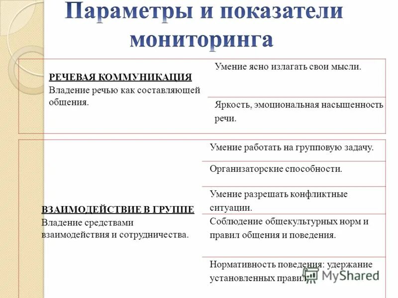 Владение средствами производства