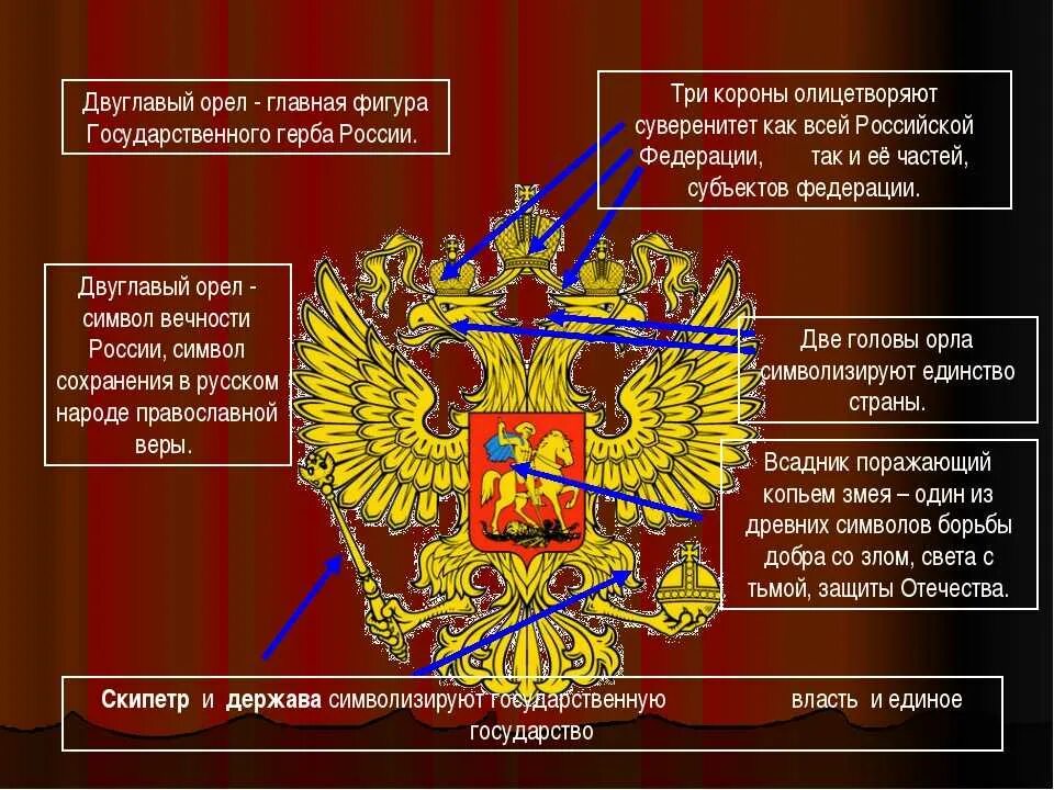 Герб России. Герб России значение. Герб России значение символов. Что означает герб РФ.