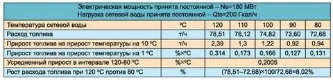 Сколько квт в кубе газа