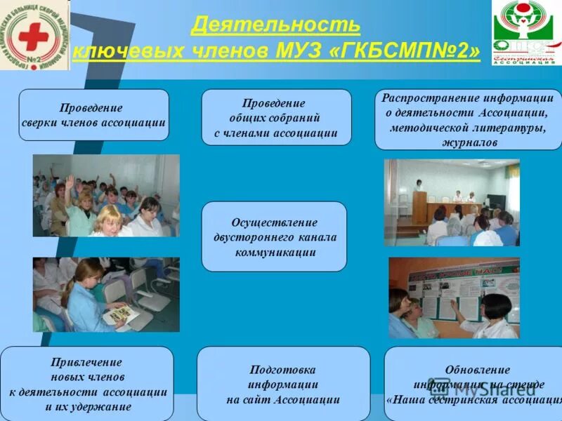 Муниципальное учреждение здравоохранения городская больница