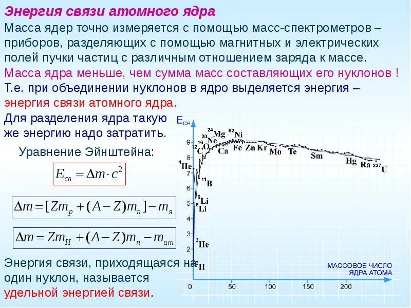 Энергия связи нуклонов в ядре ядерные реакции. График энергии связи атомных ядер. Энергия и Удельная энергия связи атомного ядра. Удельная энергия связи ядра. Энергия связи нуклонов в ядре.