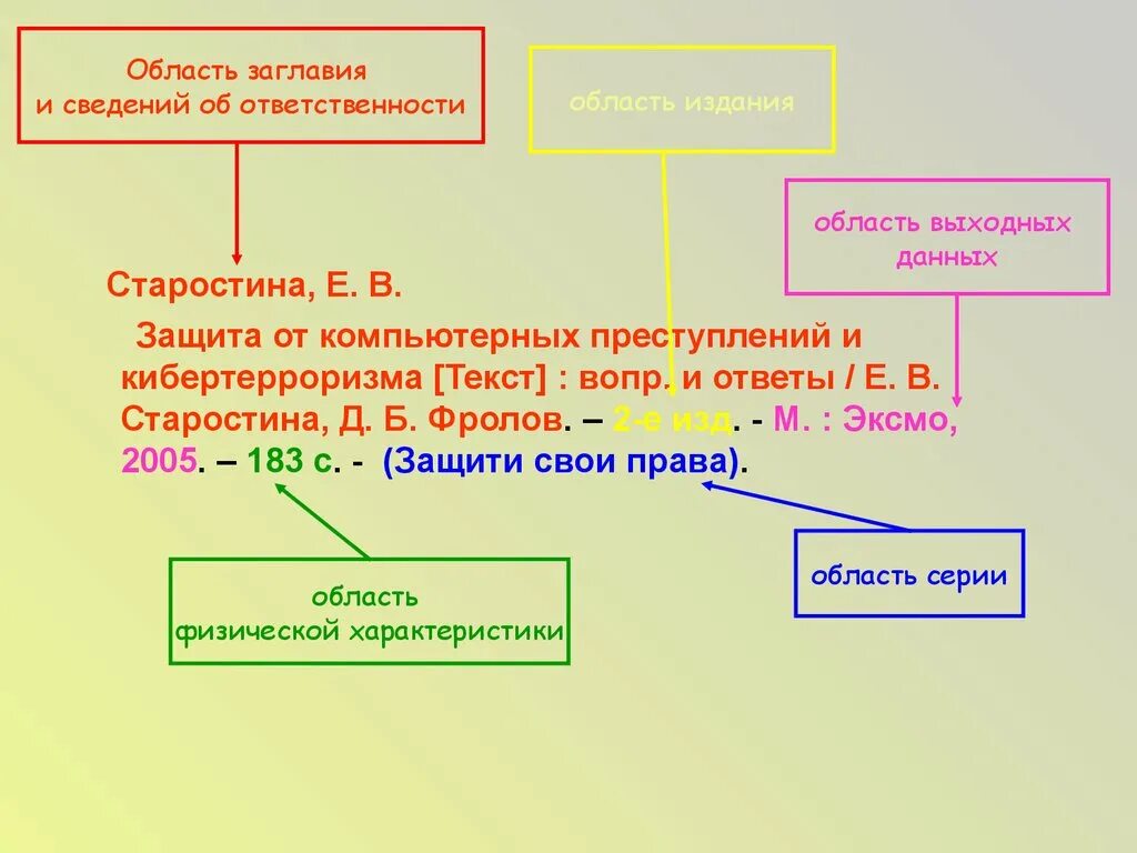 Описание выходных данных