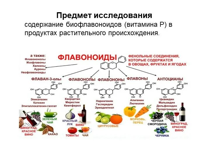 Флавоноиды это простыми. Витамин р биофлавоноиды в каких продуктах содержится. Биофлавоноиды, роль в организме. Биофлавоноиды в продуктах питания таблица. Суточная потребность биофлавоноидов.