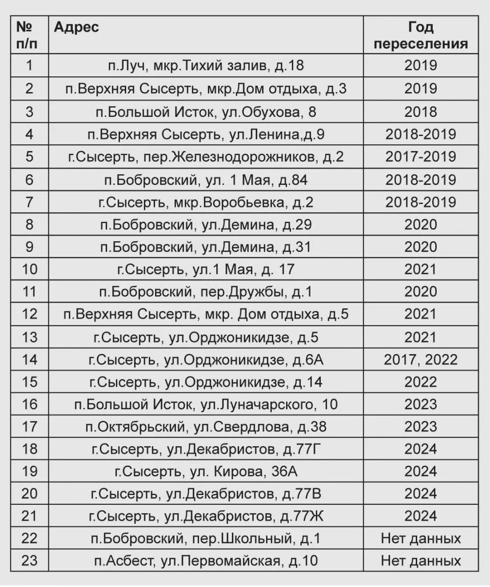 Сысерть автовокзал расписание. Расписание Бобровский Сысерть. Автовокзал г Сысерть. Расписание 108 верхняя Сысерть Сысерть. Декабристов Сысерть.