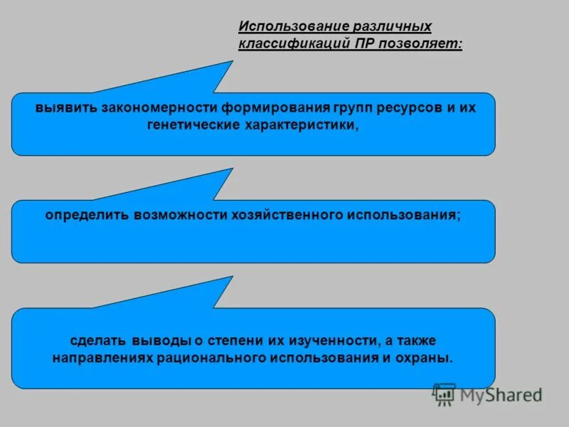 Направления хозяйственного использования. Возможности хозяйственного использования. Генетические ресурсы их использование и охрана. Возможности хозяйственного использования реки Амур. Приведите 3 примера возможности хозяйственного использования.