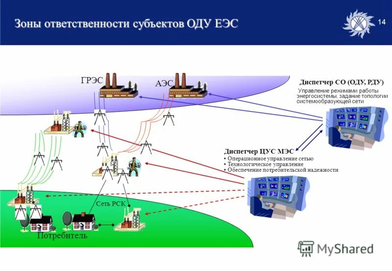 Единая энергетическая система и изолированно работающие энергосистемы. Единая энергетическая система. Схема информационных потоков гост. Изолированные энергосистемы россии. Единая энергетическая система и изолированно работающие энергосистемы.