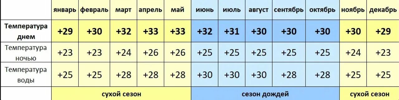 Температура воды в фуджейре в апреле. Средняя температура в Японии. Температура в Японии по месяцам. Средняя температура зимой в Японии. Климат Токио по месяцам.