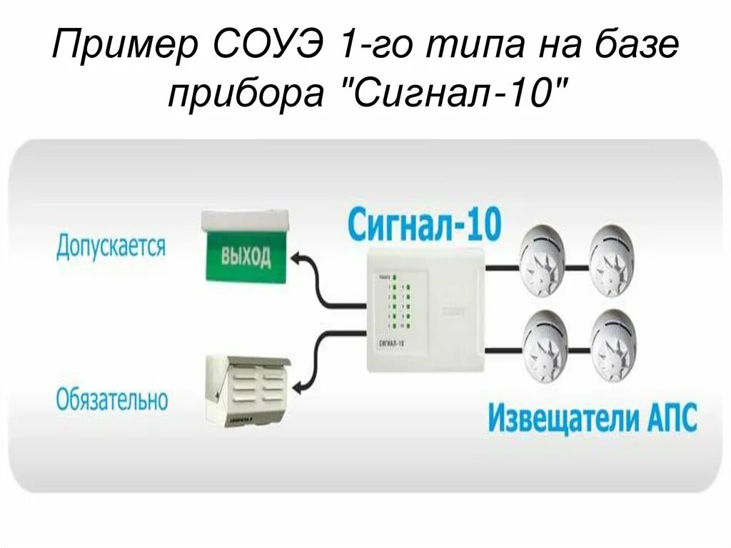 Системы оповещения при пожаре типы. Схема СОУЭ 2 типа. Система оповещения и управления эвакуацией людей при пожаре (СОУЭ). СОУЭ 1-го типа. Система оповещения (СОУЭ) 4-го типа.