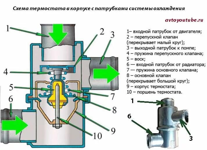 Термостат устройство и принцип работы схема. Термостат на ВАЗ 2106 конструкция. Устройство термостата ВАЗ 2109. Термостат ВАЗ 2106 схема.