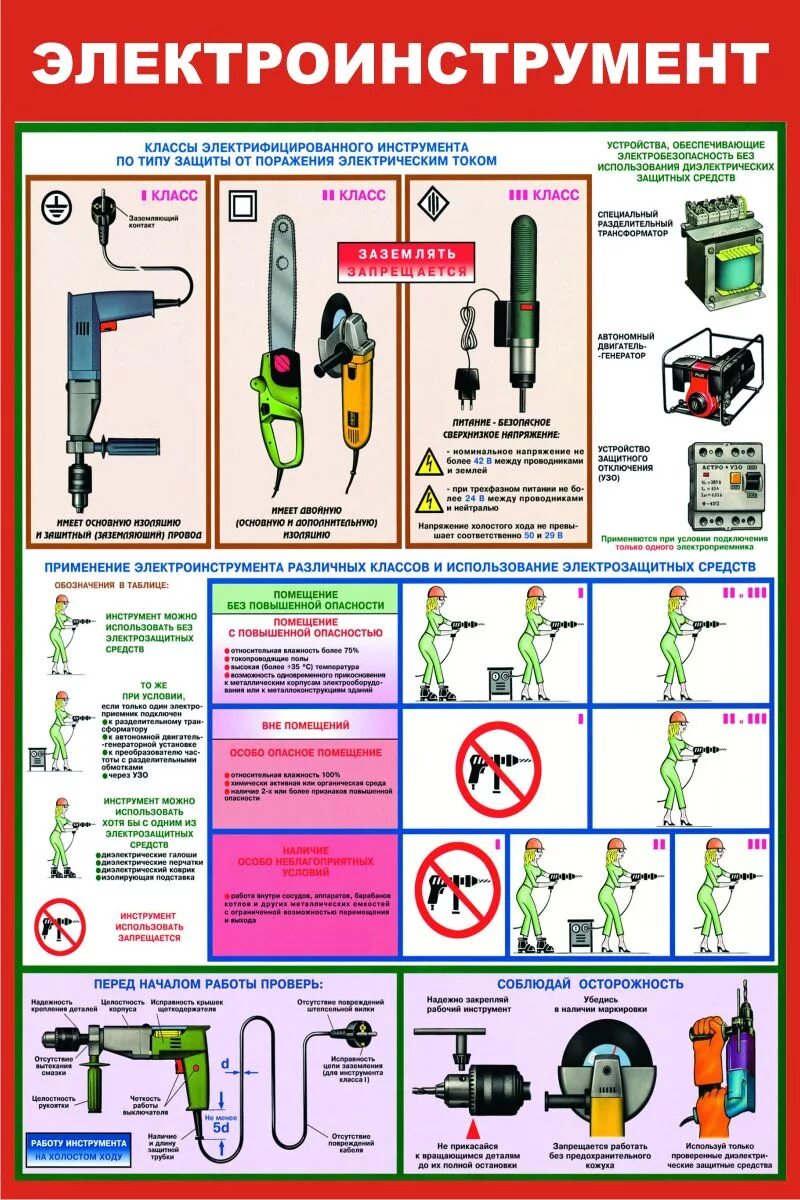 Электроинструмент и приспособления. Требования мер безопасности при работе с ручным электроинструментом. Охрана труда при работе с переносным электроинструментом. Правила безопасности работы с инструментами. Меры безопасности при работе с электрифицированным инструментом.