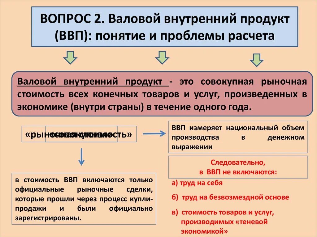 Стоимость товаров и услуг произведенных внутри страны. Валовой внутренний продукт. Проблемы подсчета ВВП. Проблемы исчисления ВВП. Проблемы подсчета ВНП.